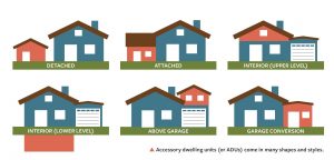 ADU- Accessory Dwelling Unit